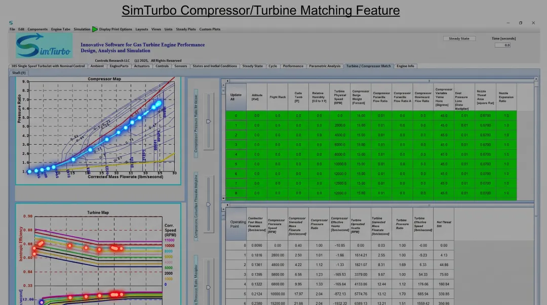 SimTurbo interface showing compressor and turbine performance maps with real-time operating points