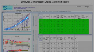 SimTurbo interface showing compressor and turbine performance maps with real-time operating points