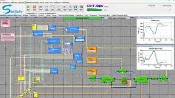 SimTurbo control system interface with PID controllers sensors and real-time feedback display