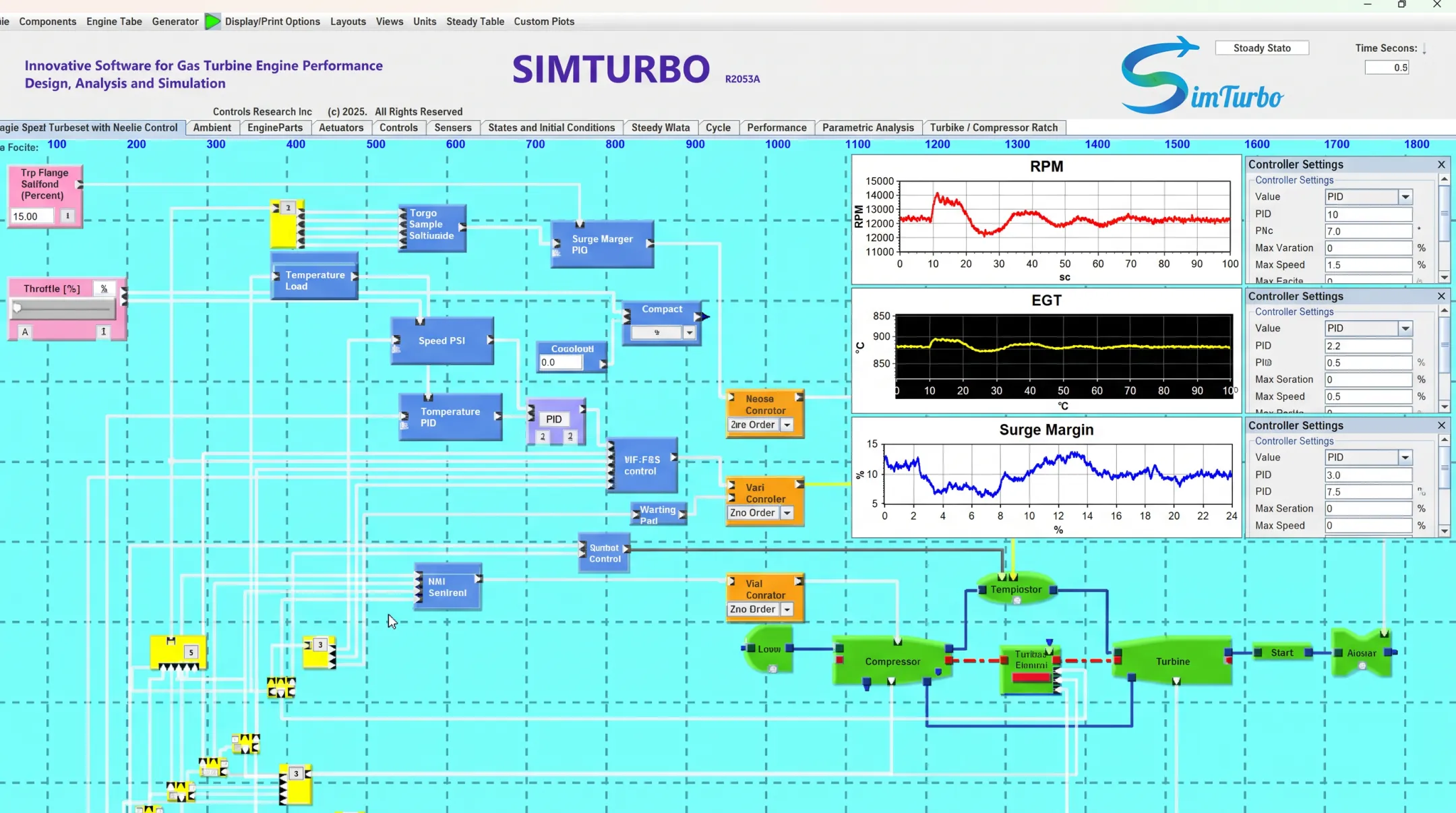 SimTurbo gas turbine simulation dashboard showing PID control validation