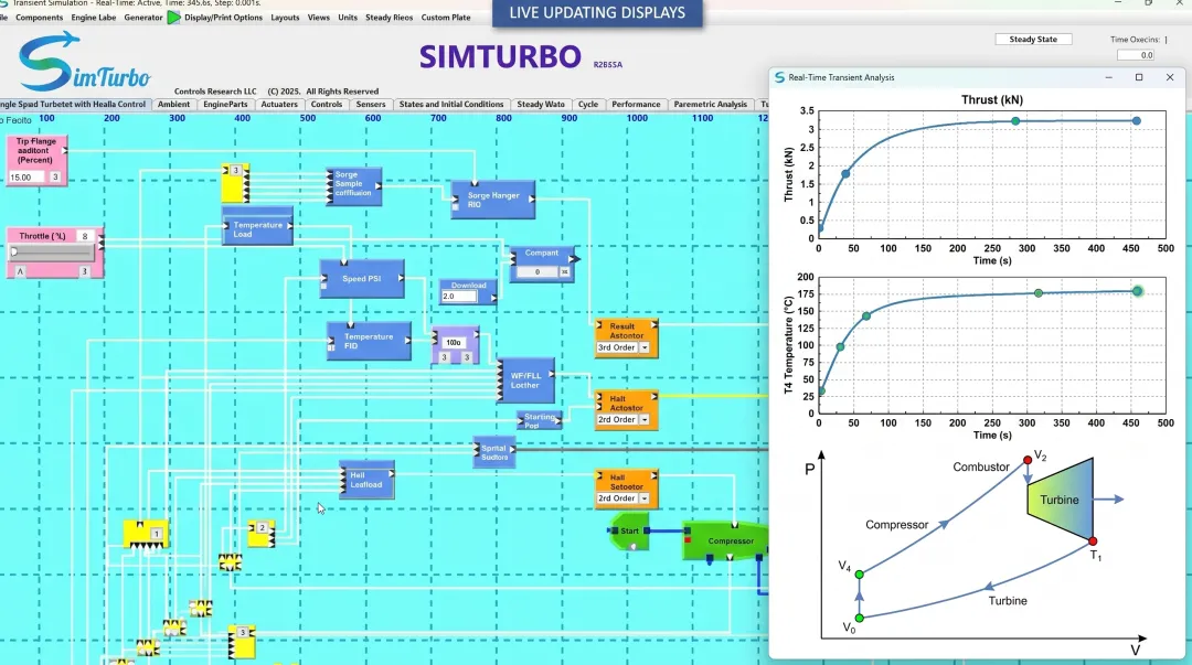 SimTurbo gas turbine transient simulation interface showing real-time throttle response and component-level model