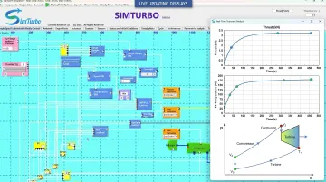 SimTurbo gas turbine transient simulation interface showing real-time throttle response and component-level model