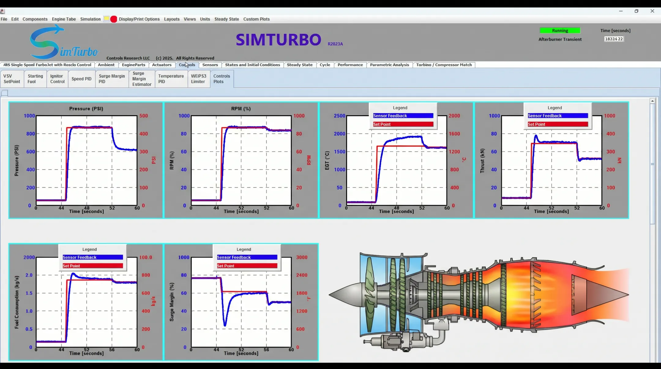 SimTurbo real-time simulation dashboard showing engine performance plots