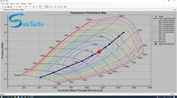 SimTurbo compressor performance map interface displaying pressure ratio efficiency curves and operating lines