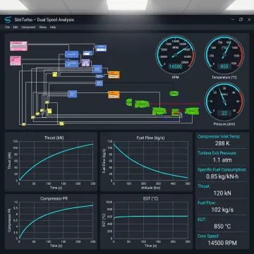 Turbine engine simulation dashboard