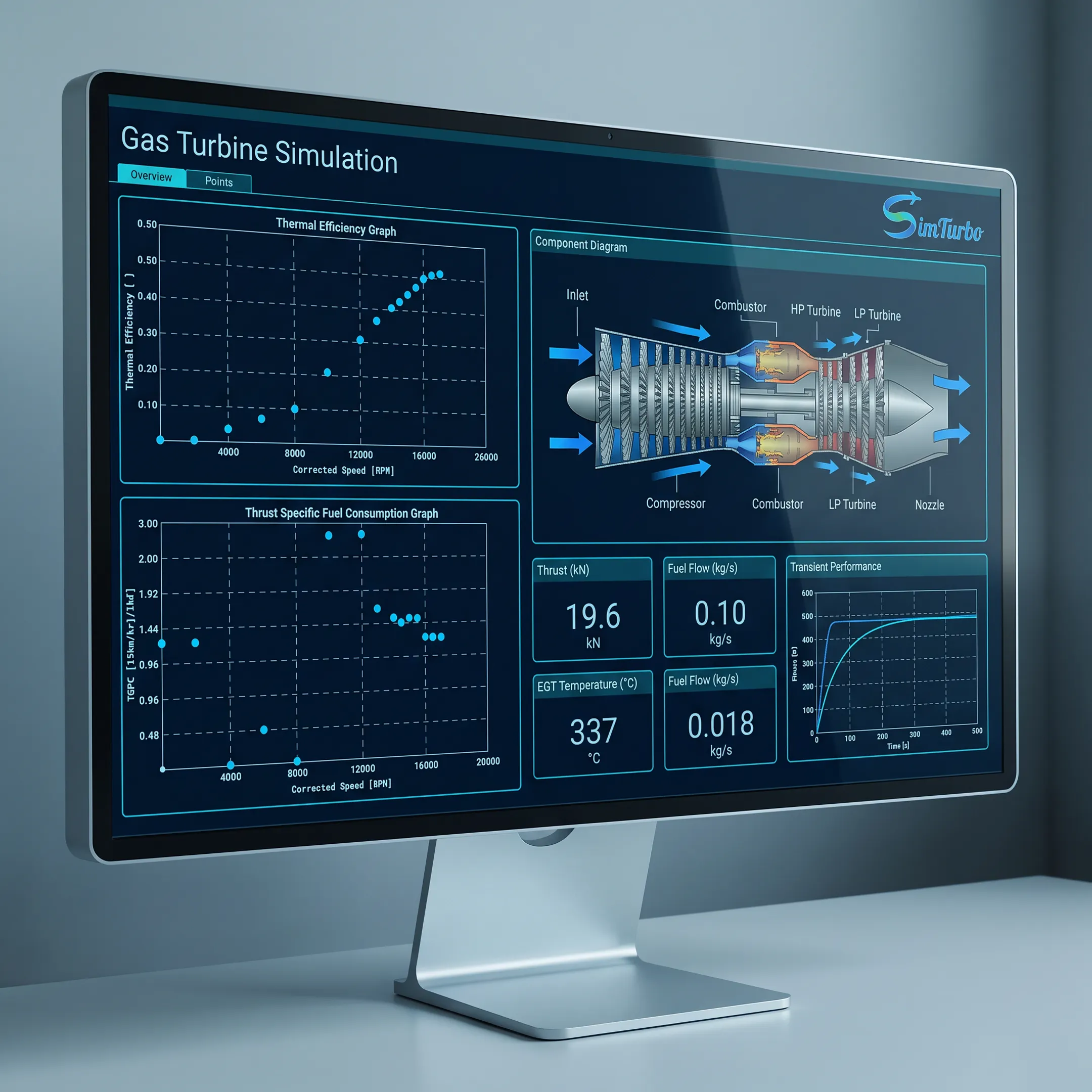 Gas turbine model with performance data