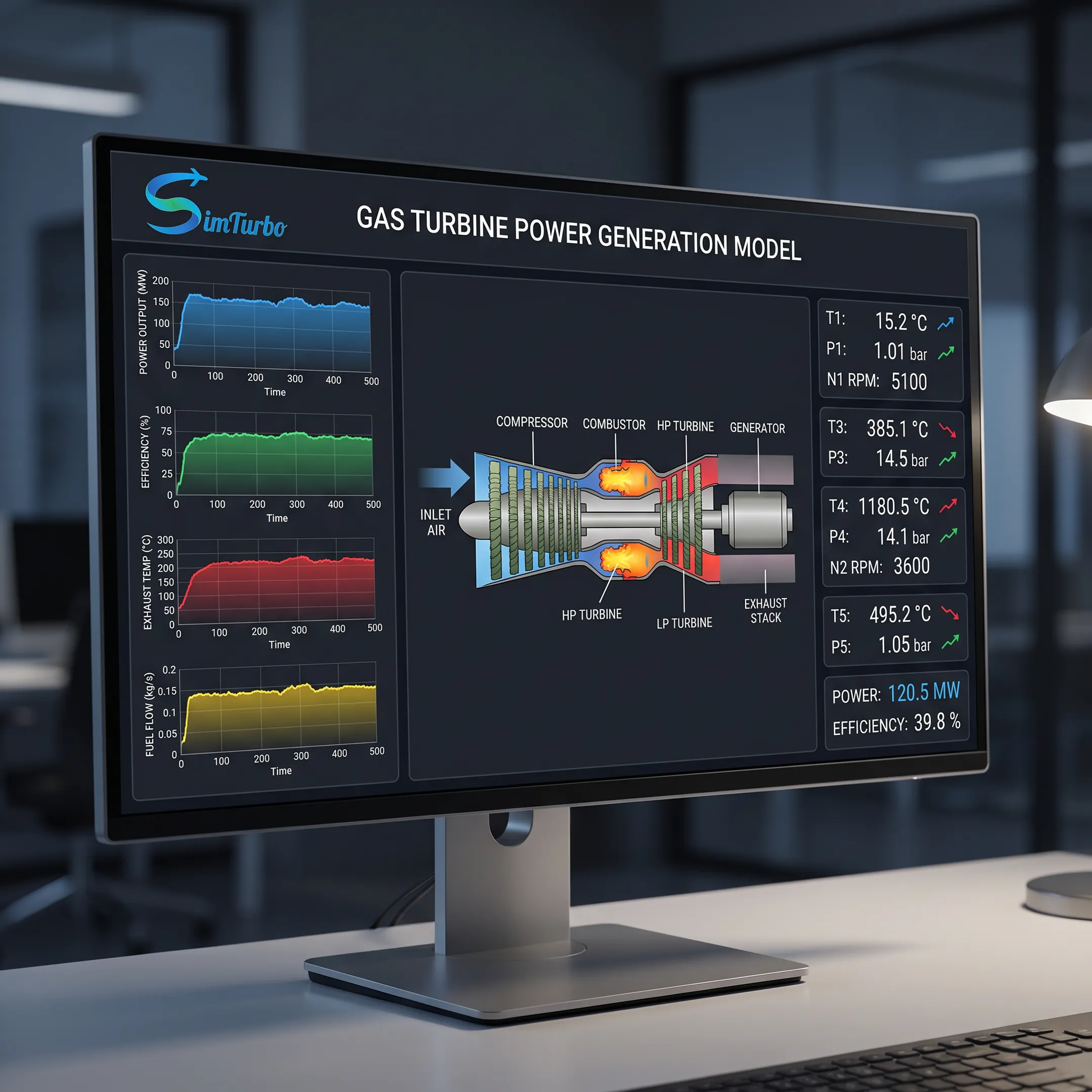 Engineer reviewing a gas turbine power plant simulation