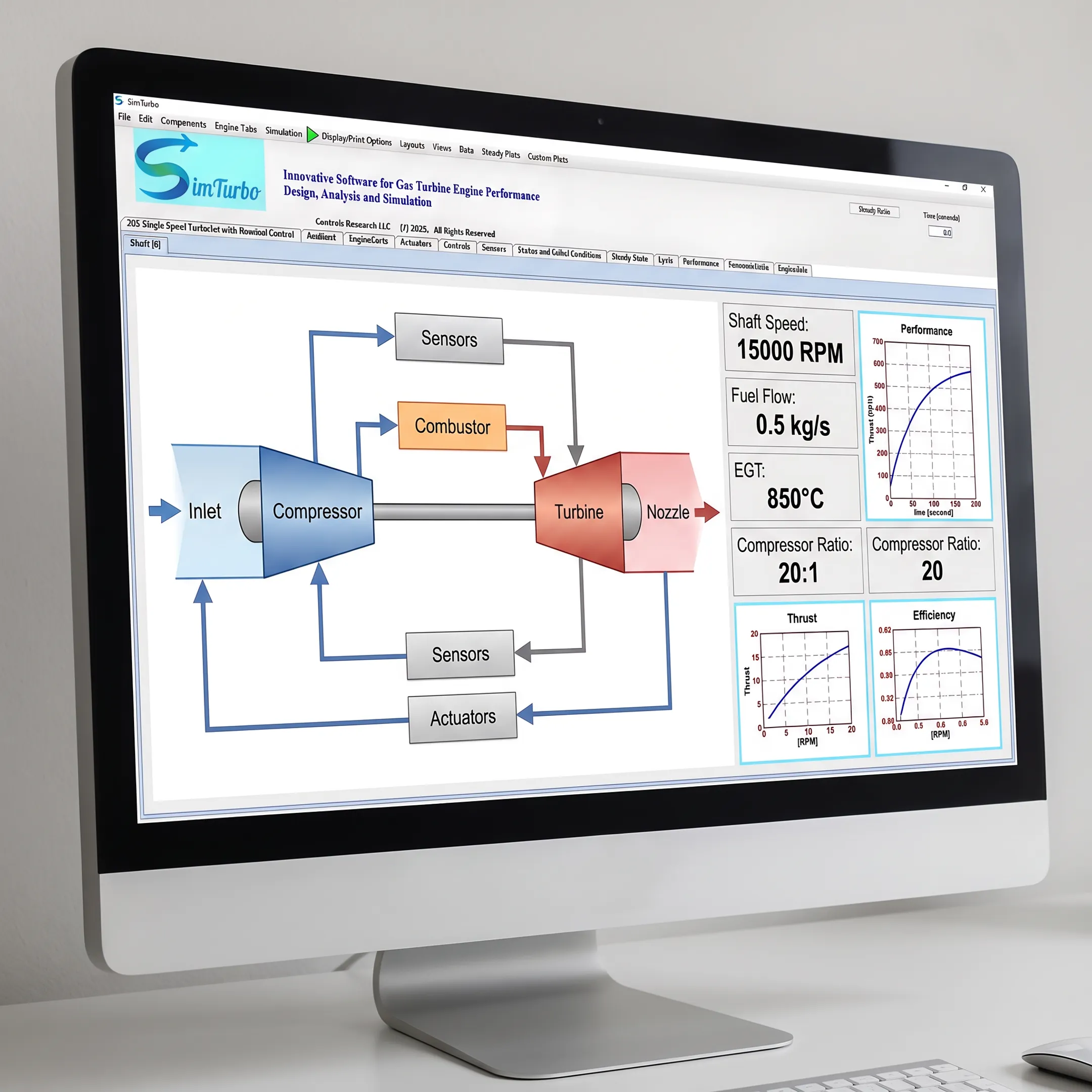 Gas turbine model and simulation charts