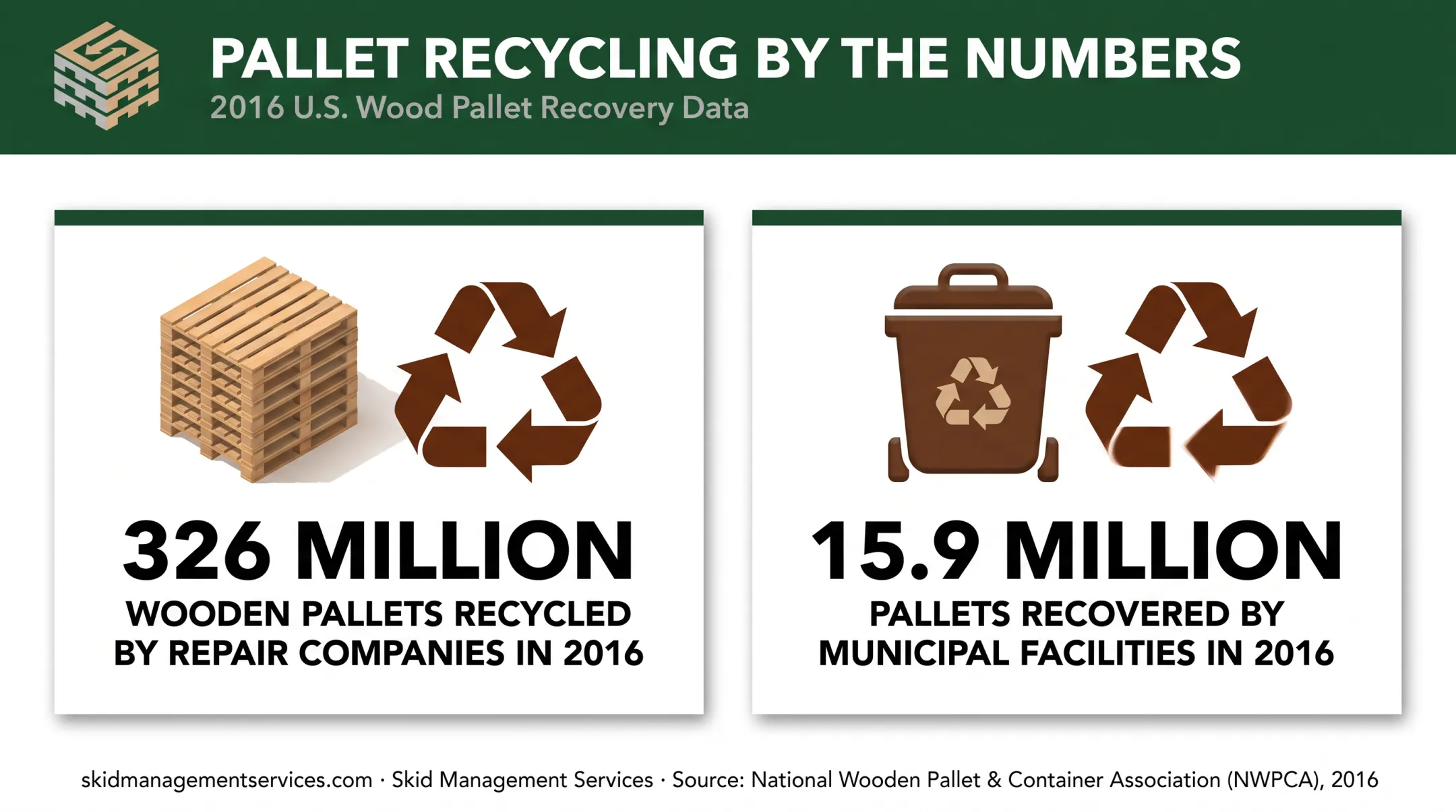 US pallet recycling statistics showing millions reused annually