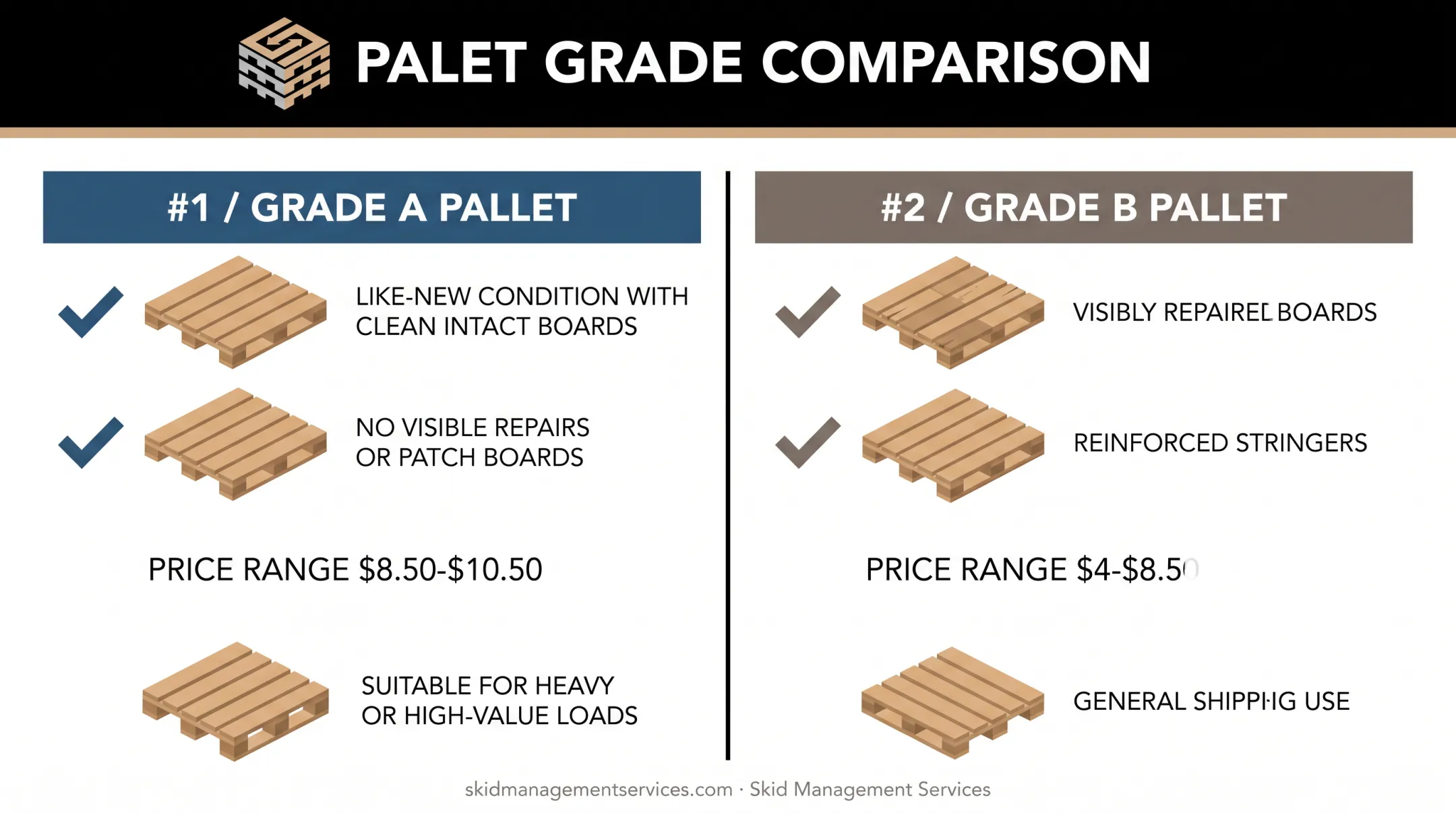Number 1 versus number 2 pallet grade comparison chart