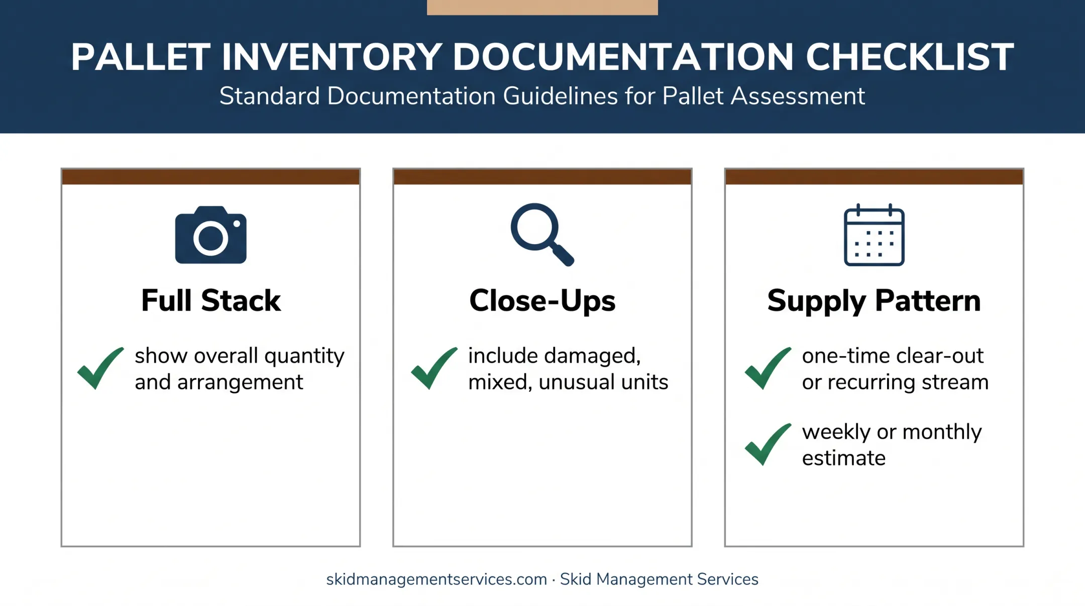 Used pallet load documentation checklist for buyer evaluations