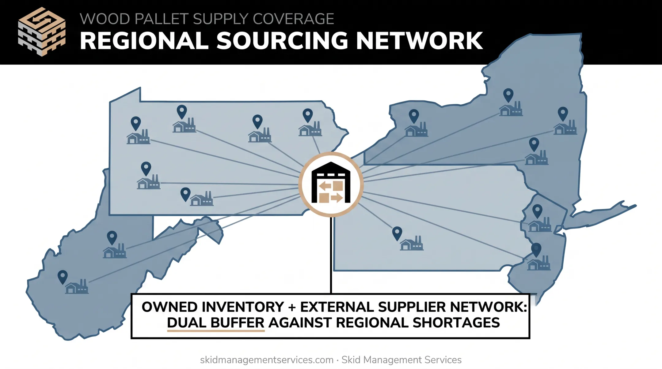Multi-vendor pallet sourcing network map across four states