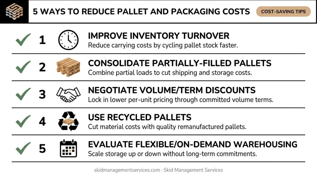Five practical tips to reduce monthly pallet storage costs infographic