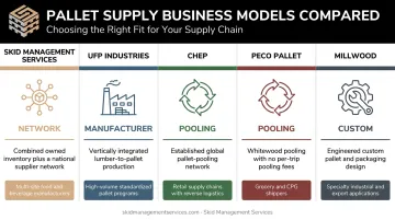 Comparison of PalletOne alternatives by sourcing model and ideal use case