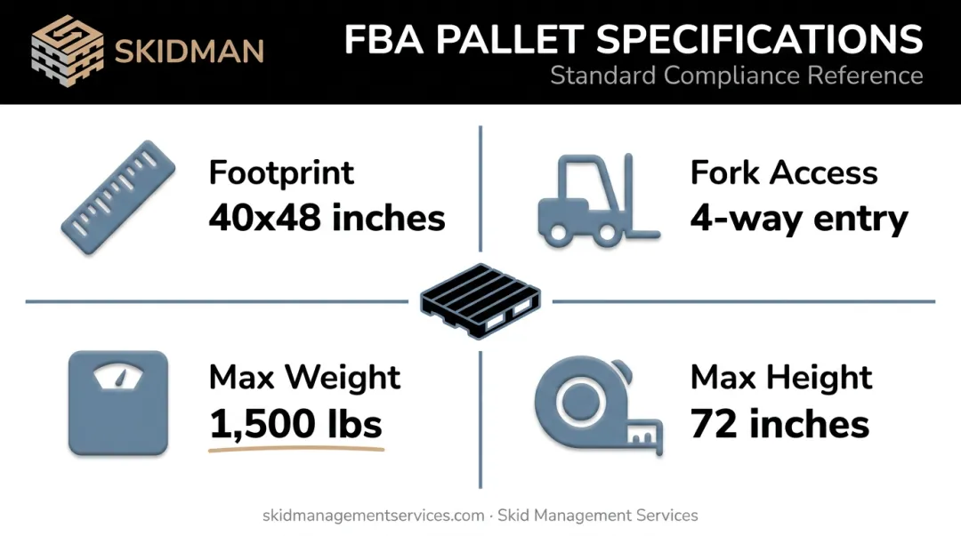 FBA pallet core dimensional requirements footprint weight and height specifications