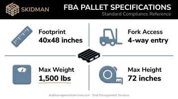 FBA pallet core dimensional requirements footprint weight and height specifications