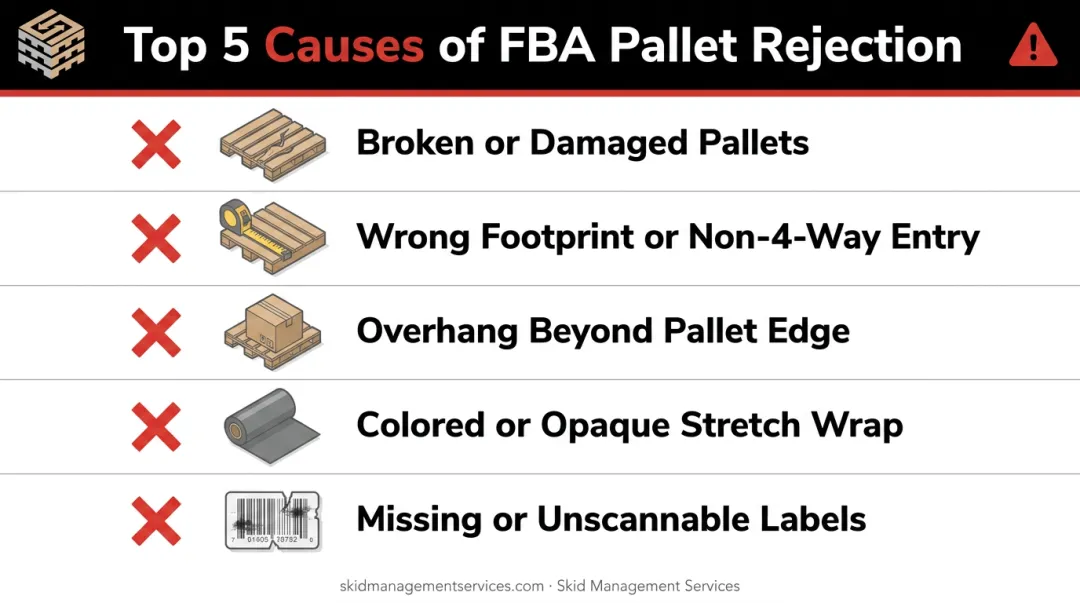Top 5 reasons Amazon rejects FBA pallets at receiving dock