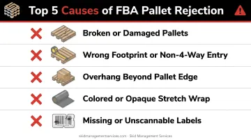 Top 5 reasons Amazon rejects FBA pallets at receiving dock