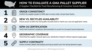 5-factor GMA pallet supplier evaluation checklist for procurement teams
