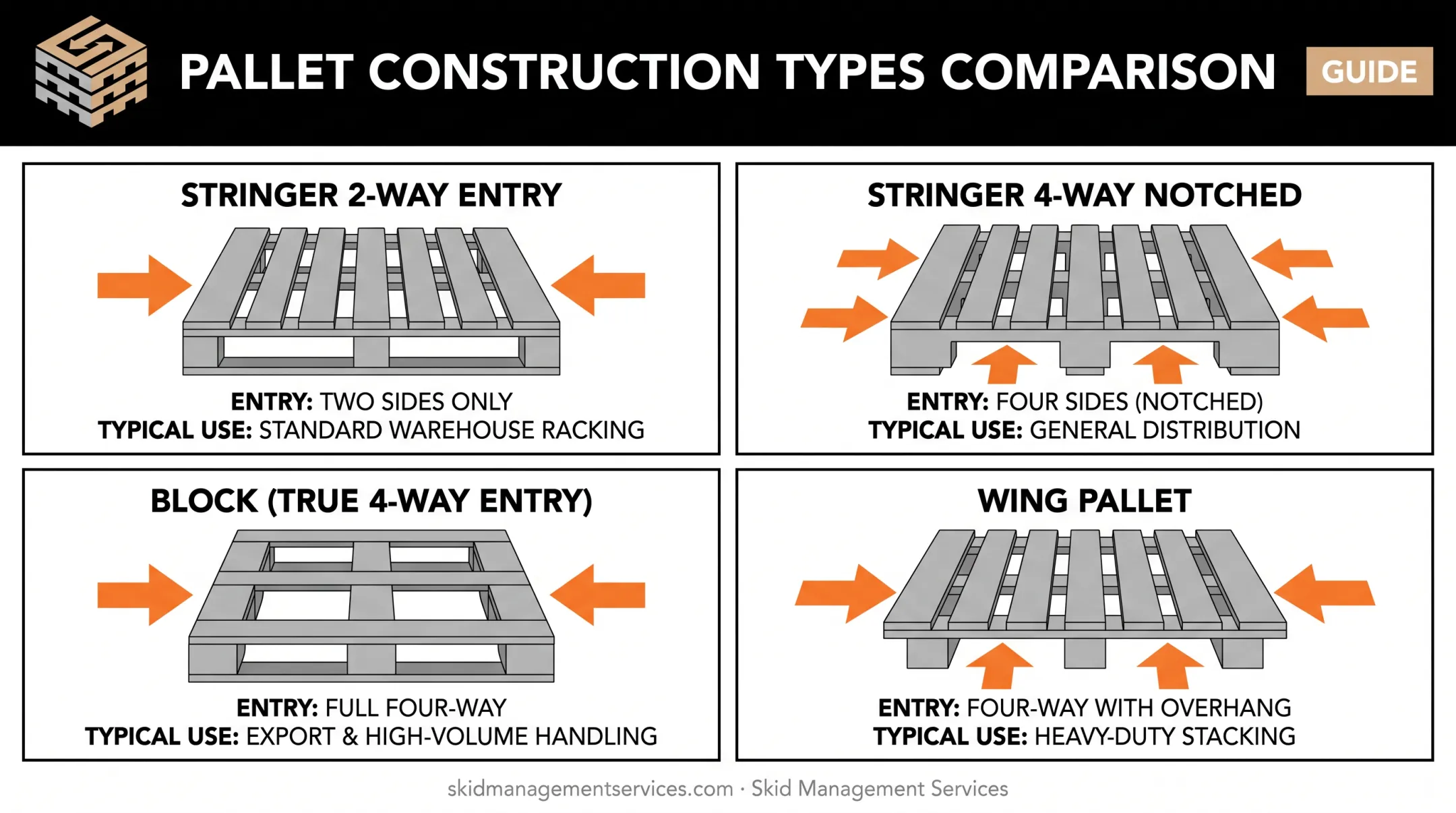 Pallet construction types comparing stringer block and wing designs