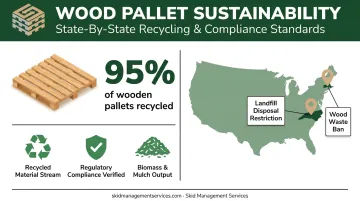 Wood pallet recycling rate and state disposal regulation comparison