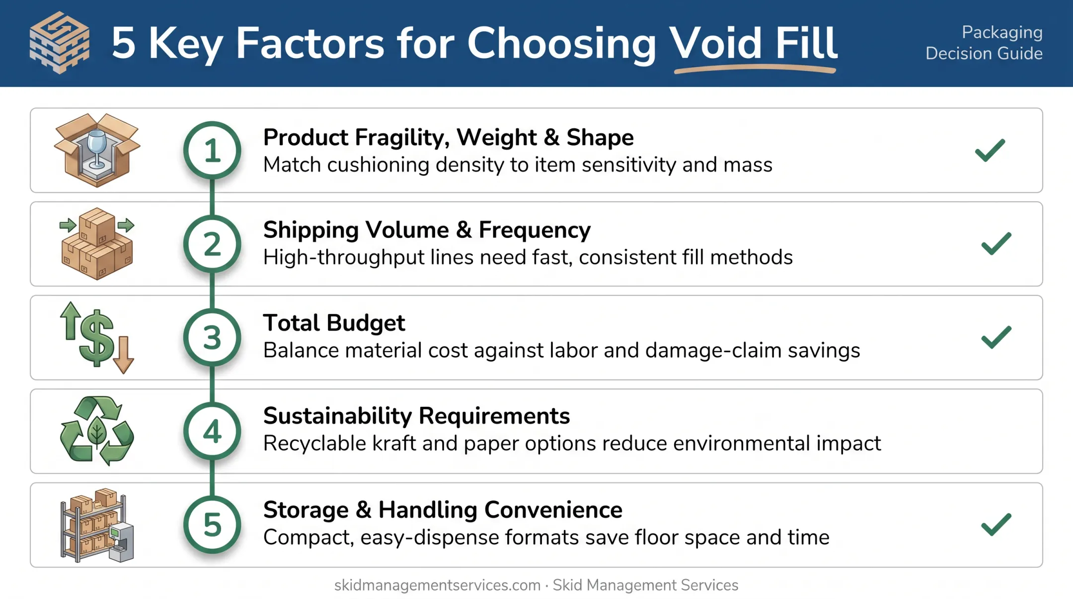 Five-factor decision checklist for choosing the right void fill material