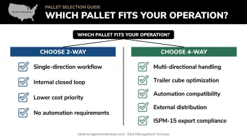 Pallet selection decision framework flowchart choosing 2-way versus 4-way pallets