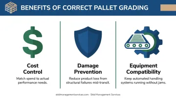 Three key benefits of correct pallet grade selection infographic