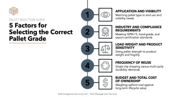 Five factors for choosing the right pallet grade infographic