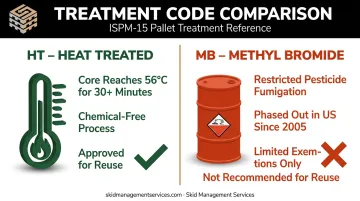 HT versus MB pallet treatment stamp comparison chart heat treated methyl bromide