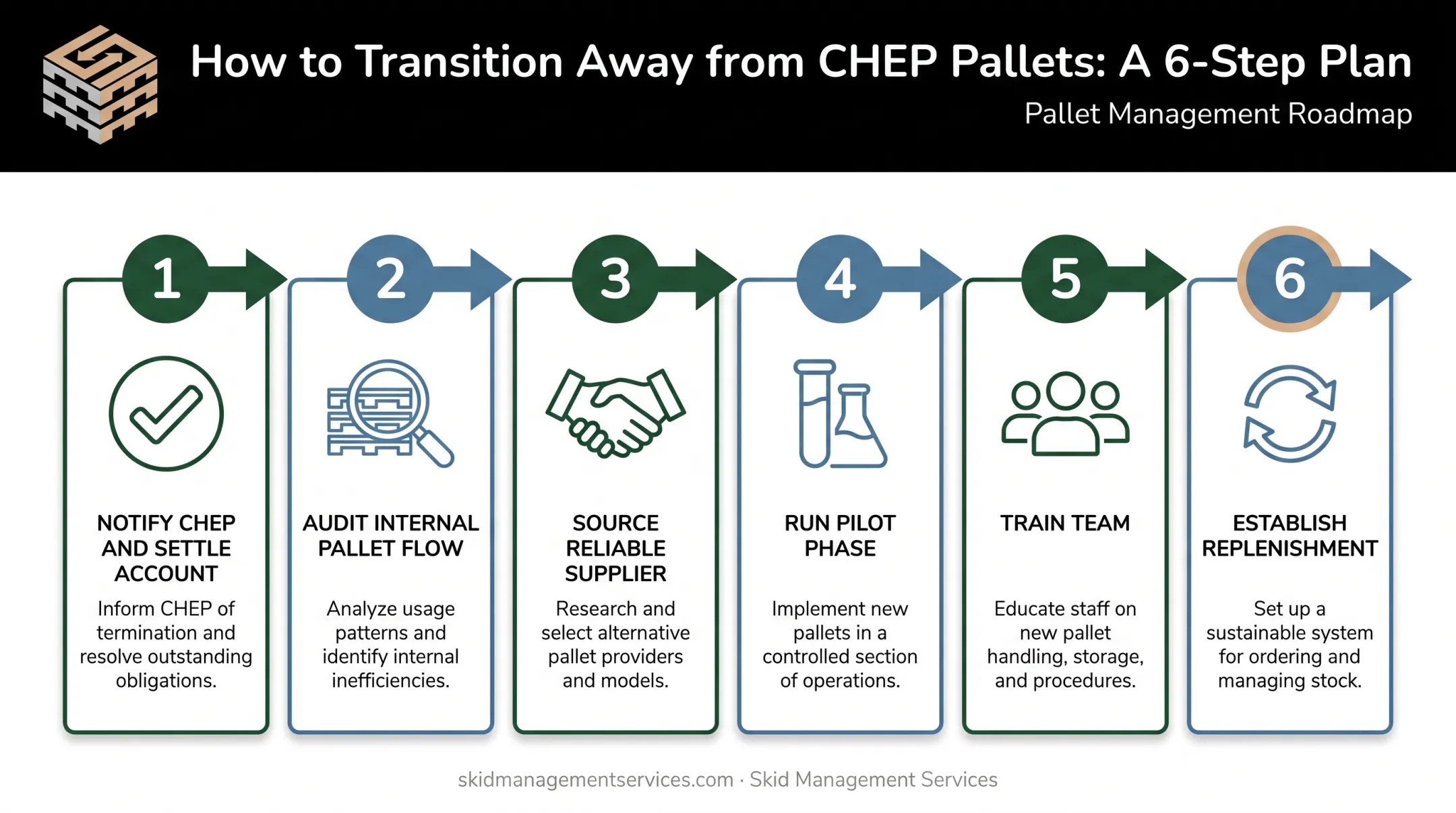 6-step process to switch from CHEP pooled pallets to owned inventory