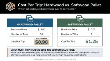 Hardwood versus softwood pallet cost per trip calculation comparison infographic