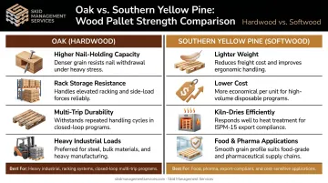 Hardwood oak versus softwood pine pallet trade-offs side-by-side comparison infographic