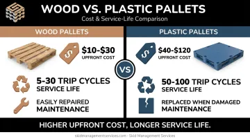 Wood versus plastic pallet cost and trip cycle comparison chart