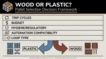 Five-factor decision framework for choosing wood or plastic pallets