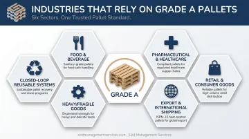 Six industries that rely on Grade A pallets overview infographic