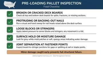 Five-point pre-loading pallet inspection checklist for heat-treated pallet maintenance