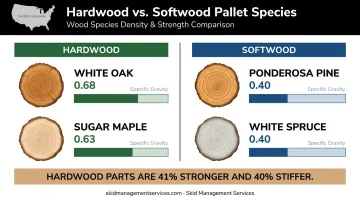Hardwood versus softwood pallet species density and strength comparison chart