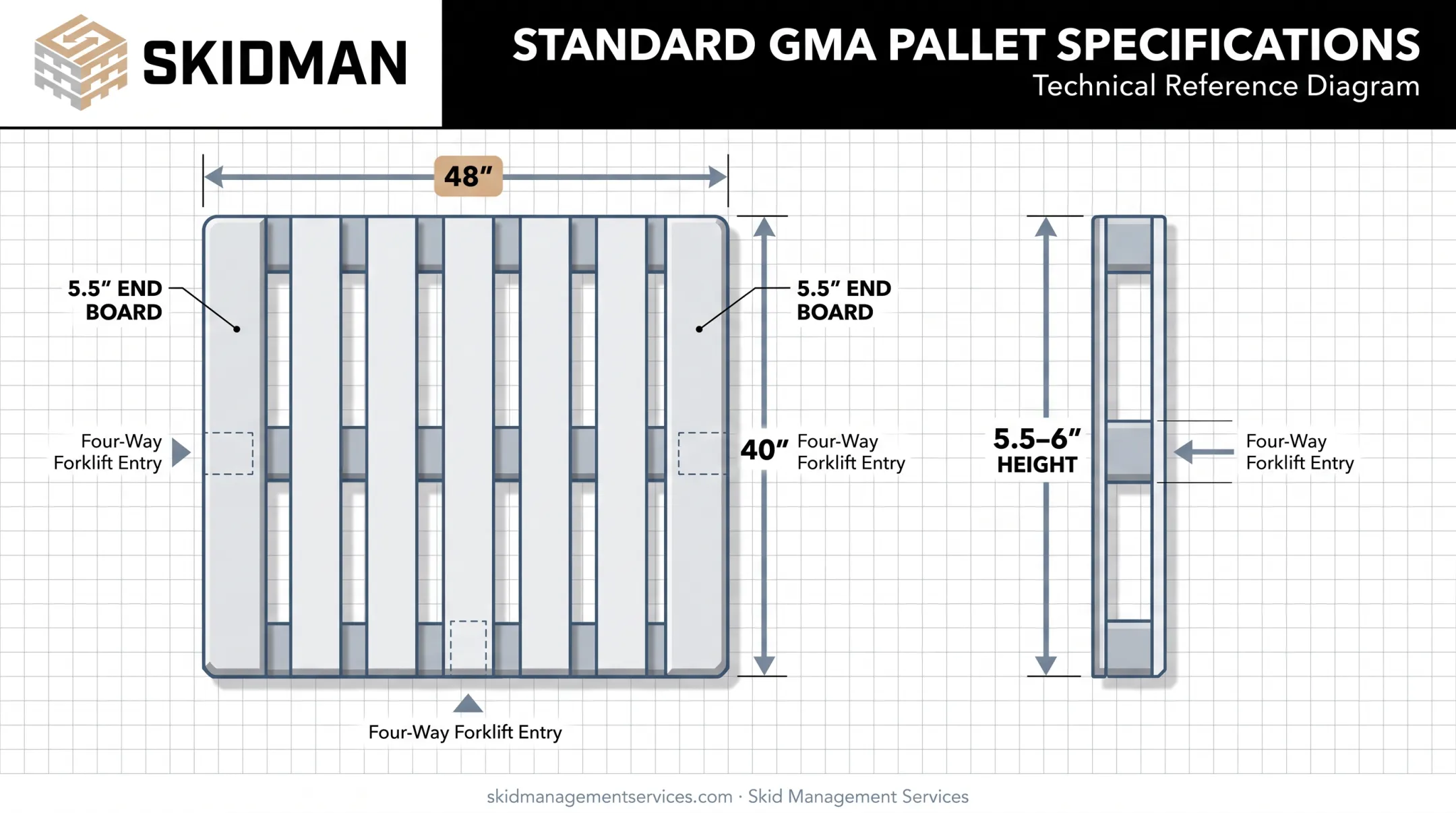 GMA pallet 48x40 dimensions diagram showing height and board layout
