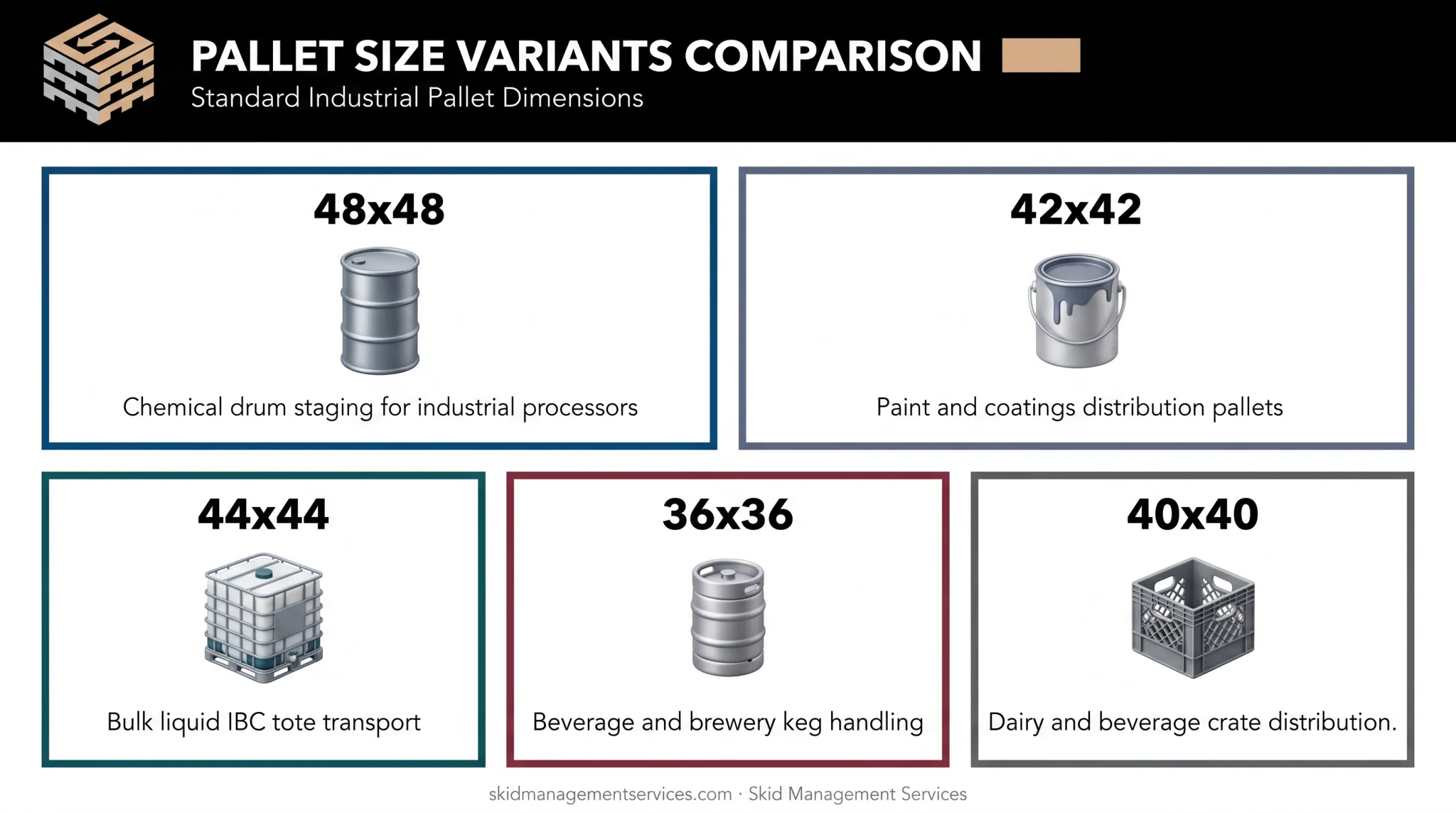 Alternative pallet sizes chart for chemical beverage and industrial uses