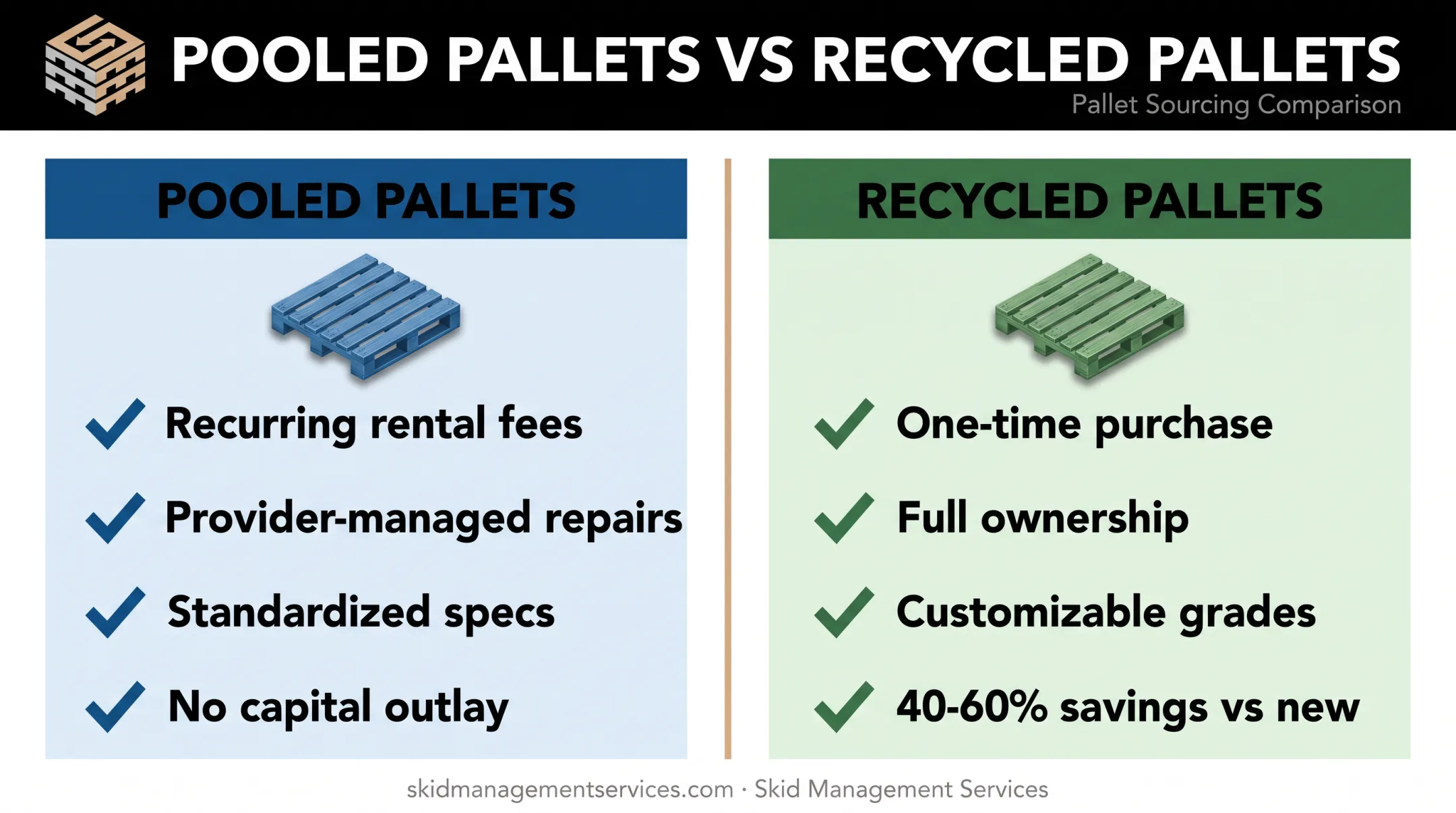 Pooled versus recycled pallets cost and ownership comparison chart