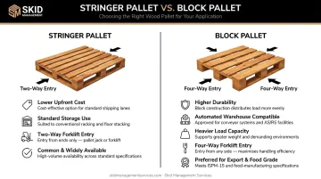 Stringer pallet versus block pallet structural design comparison infographic
