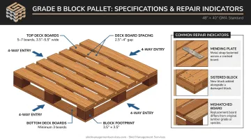 Grade B block pallet physical specifications diagram with labeled measurements and components