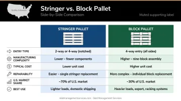 Stringer pallet versus block pallet side-by-side comparison chart key differences