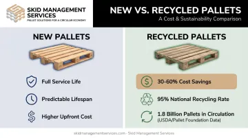 New versus recycled wood pallets cost savings and sustainability comparison