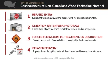 Four consequences of ISPM 15 non-compliance for international wood pallet shipments