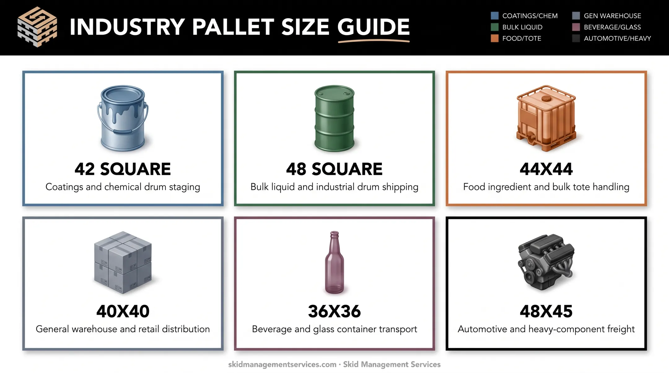 Industry-specific pallet sizes for chemical automotive and beverage sectors