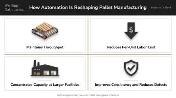 Four benefits of pallet manufacturing automation reducing labor and improving output quality