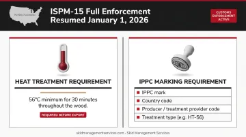 ISPM-15 wood pallet compliance requirements heat treatment and IPPC marking standards