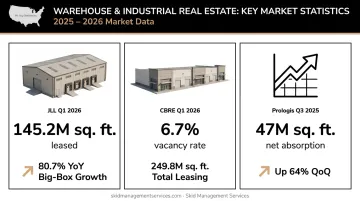 2026 U.S. industrial real estate growth statistics driving pallet demand infographic